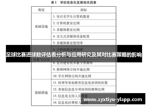 足球比赛进球数评估表分析与应用研究及其对比赛策略的影响